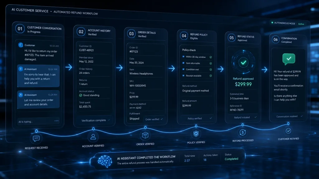An AI Agent Resolving a Customer-Service Request