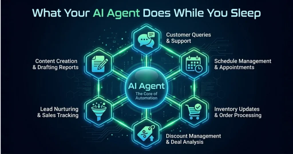 How AI agent work.