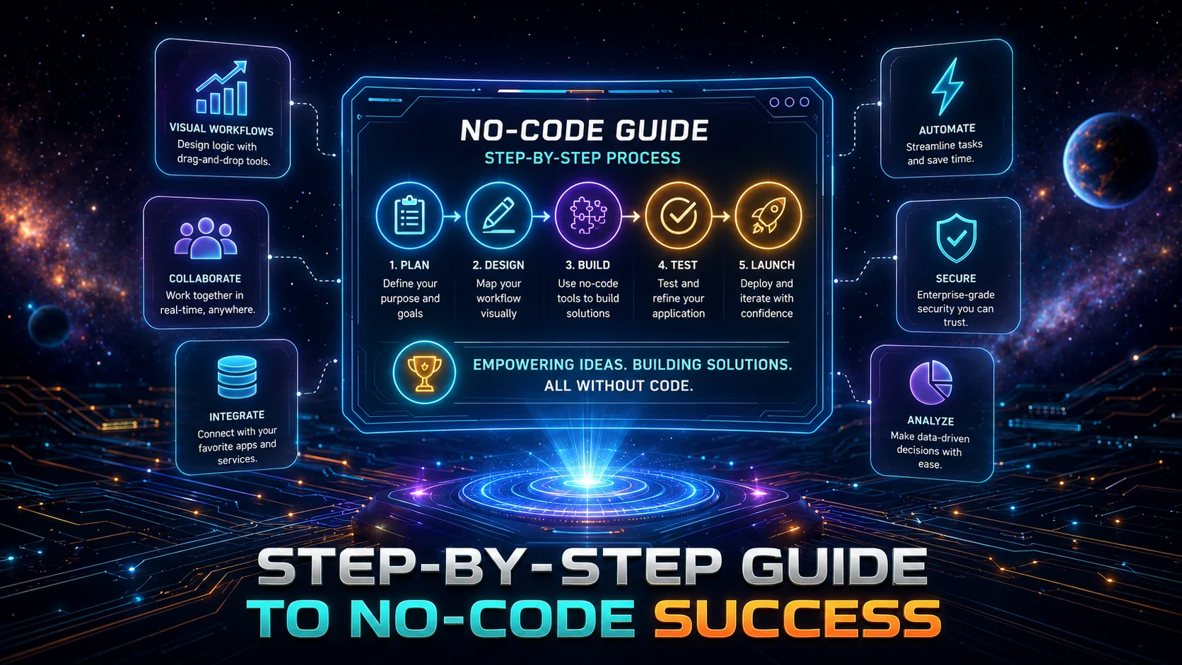 step by step no-code guide