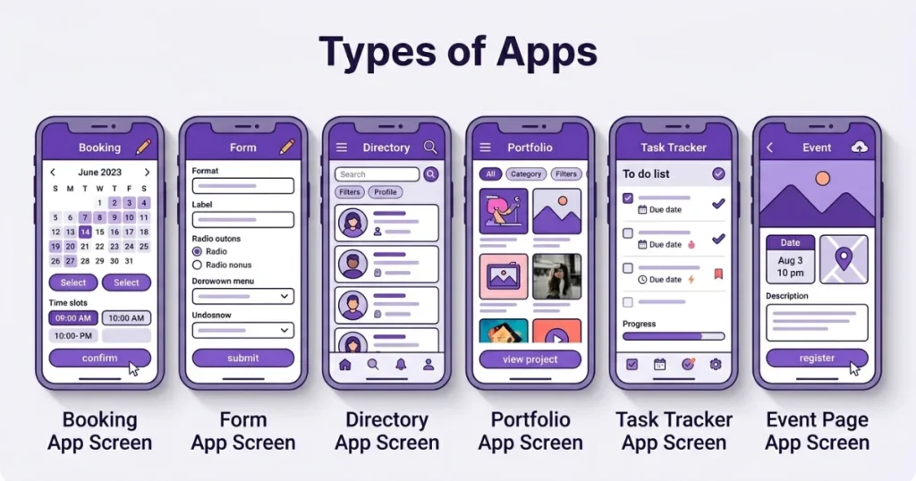 Types of Apps